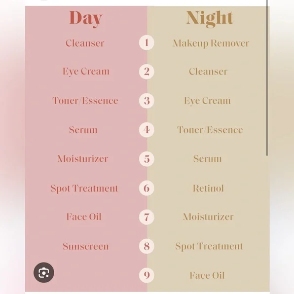 Day and Night Skincare Routine Chart